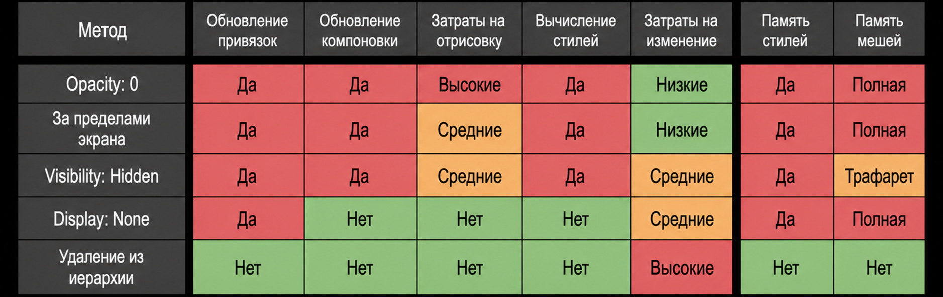 Переключайте элементы с помощью различных методов.